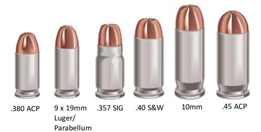 types of bullets chart